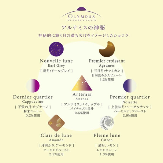 【預訂】【情人節限定】OLYMPUS - 月亮女神鐡盒