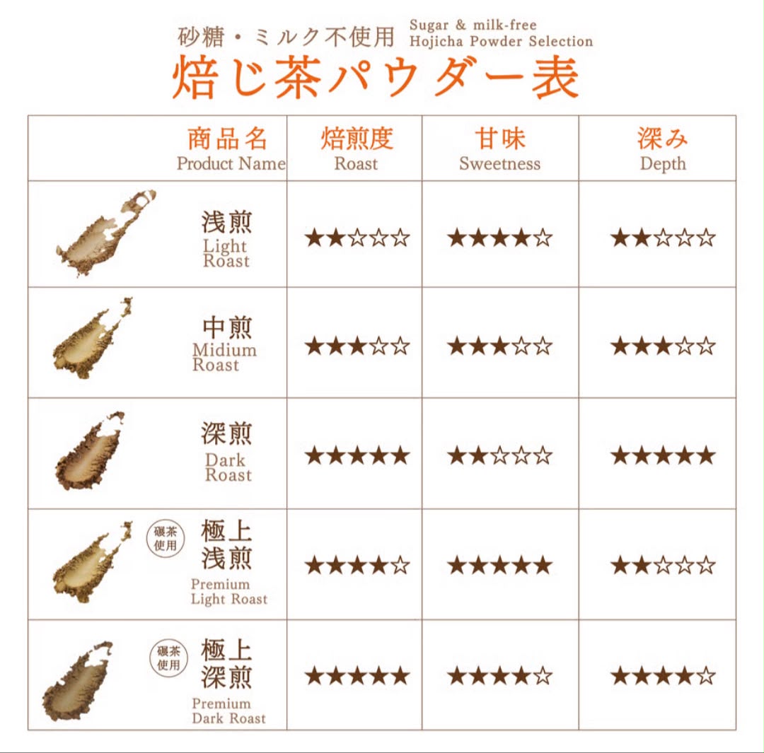 【預訂】HOHO HOJICHA - 焙茶粉80g袋裝 (極上深煎)