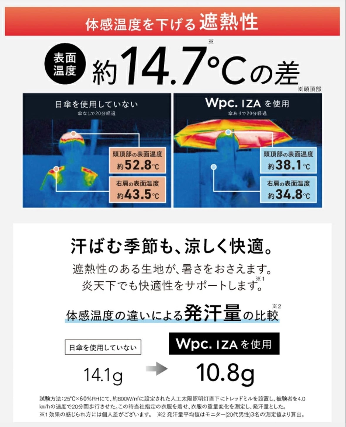 【預訂】WPC - 超輕防曬遮