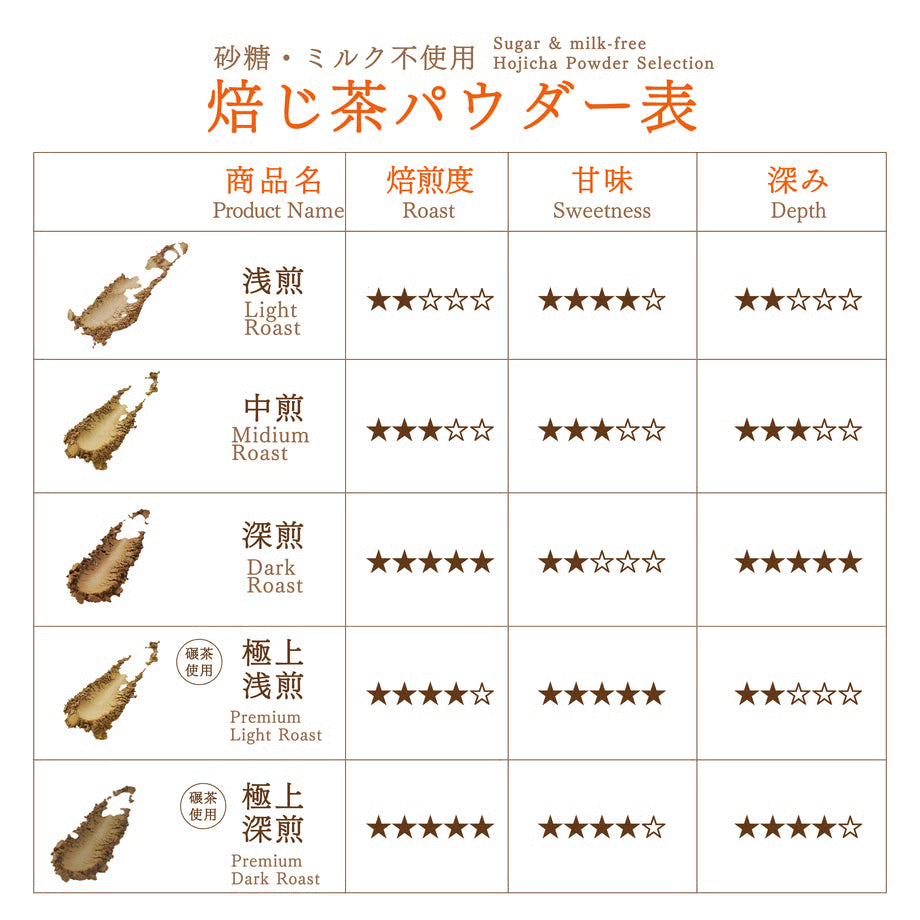 【預訂】HOHO HOJICHA - 焙茶粉80G 袋裝