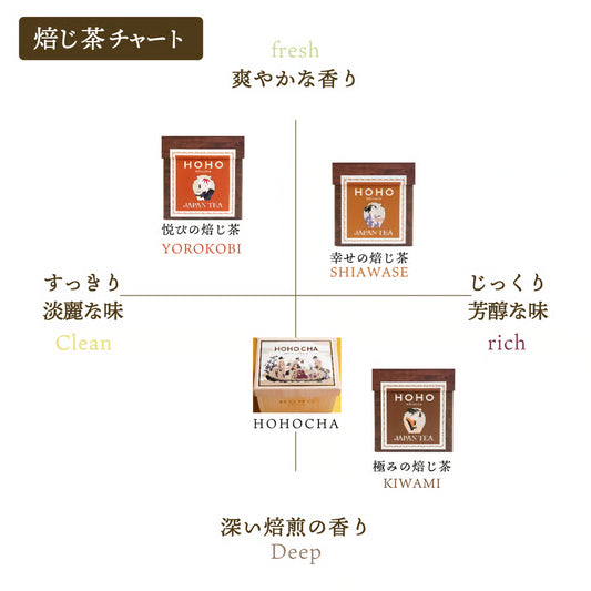 【預訂】HOHO HOJICHA - 極の焙茶 45G (3GX15)